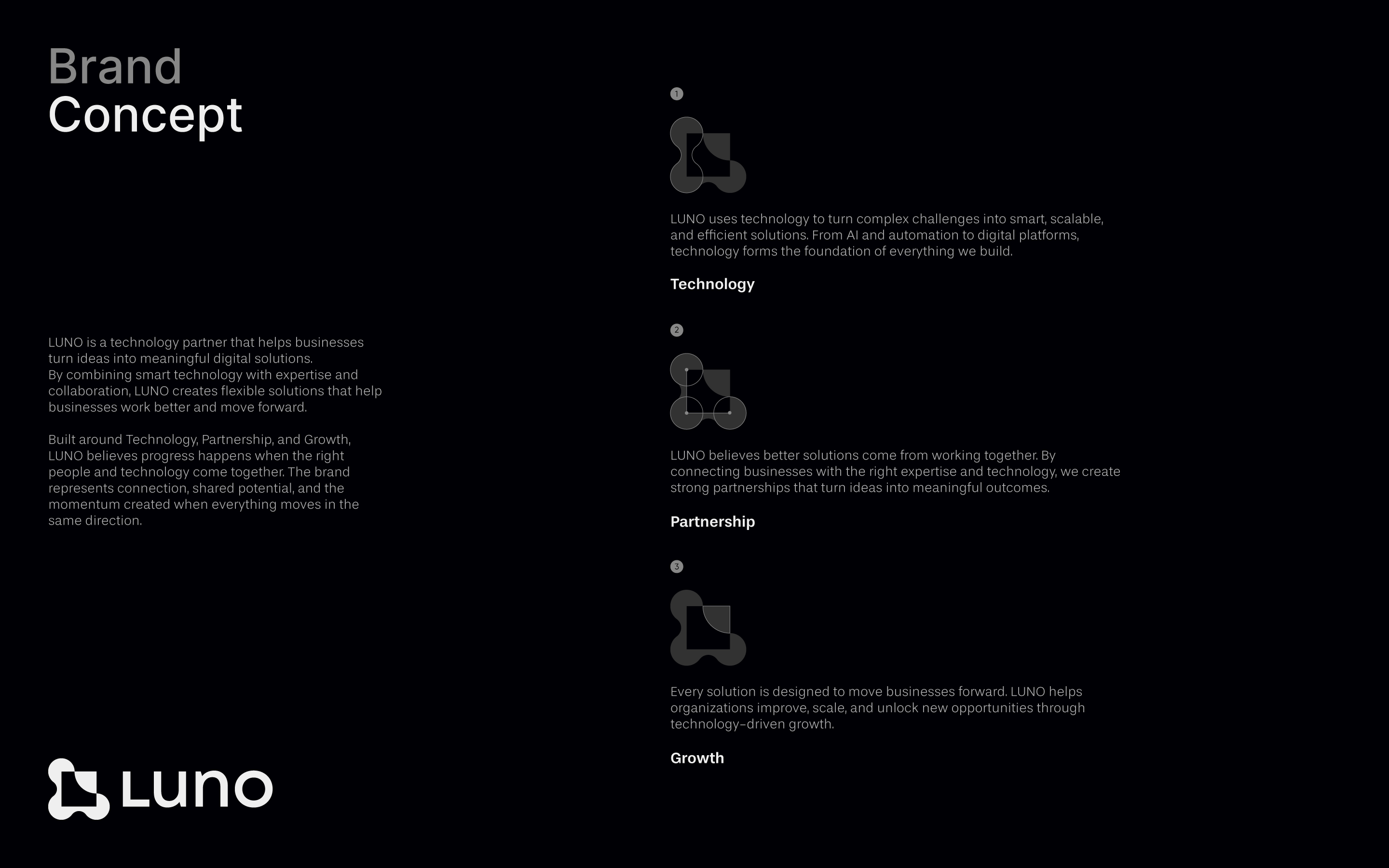 Luno info